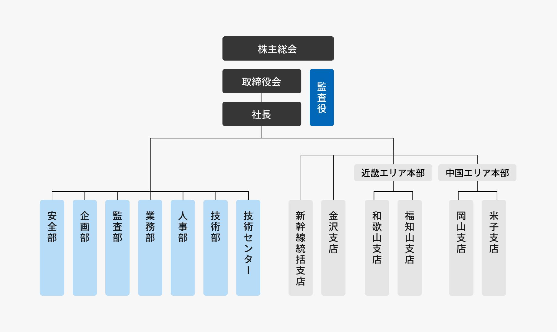 組織図画像