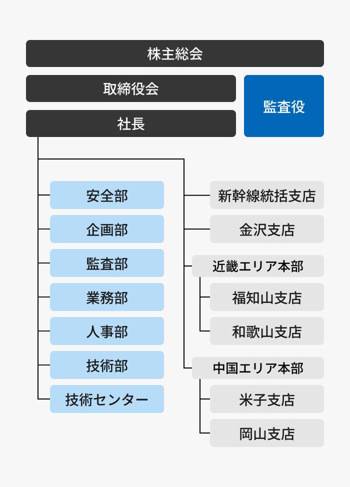 組織図画像